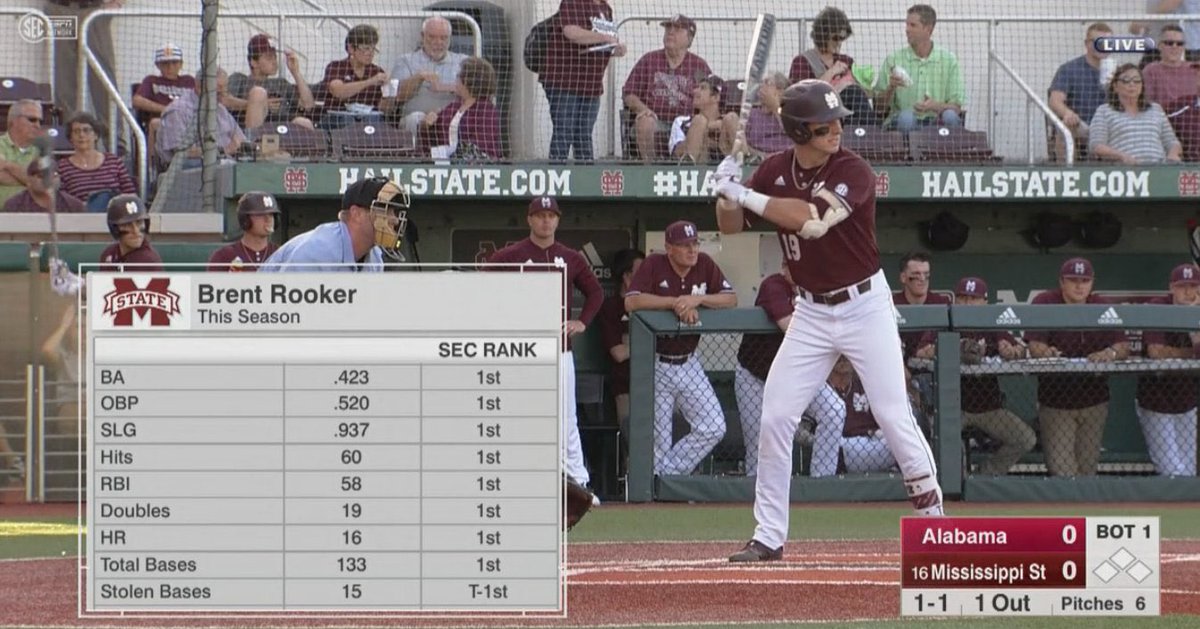 HailStateStool's tweet photo. We may NEVER see another season like Brent Rooker had https://t.co/1AY7JF3JGD