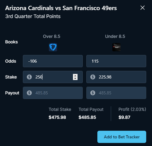 MDSportBet's tweet photo. 💰💰💰
Arizona Cardinals vs San Francisco 49ers
🏈🏈🏈
3rd Quarter Total Points

FanDuel: $250 on Over 8.5
Fanatics: $225 on Under 8.5

⤵️
Profit: ~$10 💰
⤴️ https://t.co/Jxc5wuASZD