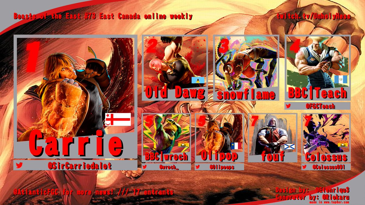 AtlanticFGC's tweet photo. Tonight's online results!
#KOH6 BACKLASH!
These folks were HUNGRY!
A great top 8 post KOH! Lots of folks hitting up the grind! Also NB claiming their first BOTE win in SF6!
Super shout outs to @UnholyHess for streaming!
These events are really coming around!
GGs to all! https://t.co/OMgrp8LyEb