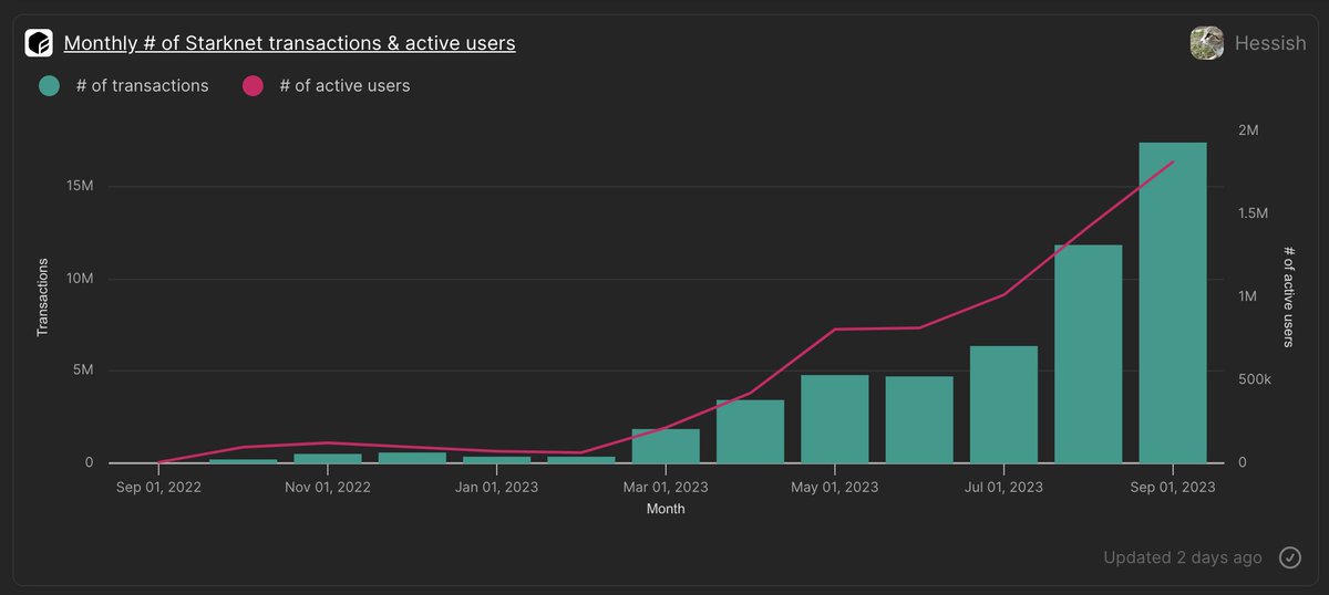 gm. u all bots or whut?