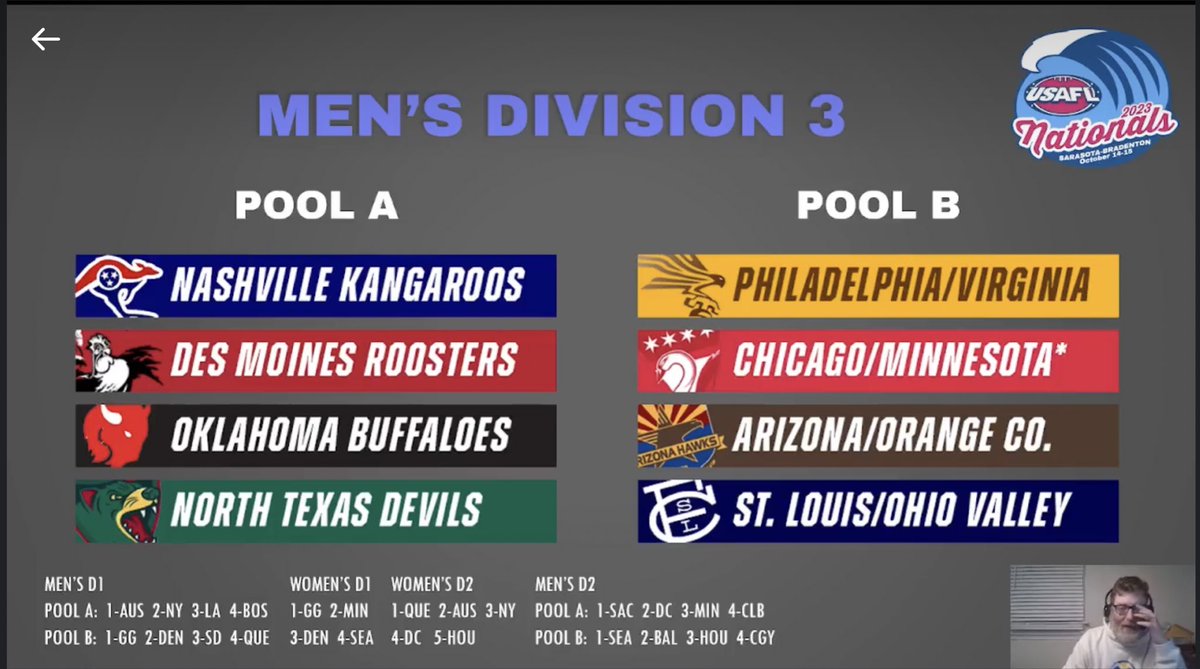 ntxdevils's tweet image. The Nationals divisions are out and great to have @ntxdevils across Mens, Womens and reserve squads. We’ll put our best foot forward at Nationals and see if we can cause a few upsets… it’s a great time to #beadevil 

@AFLTasmania @TasmaniaDevils_ @BelieveTasmania @BrandTasmania