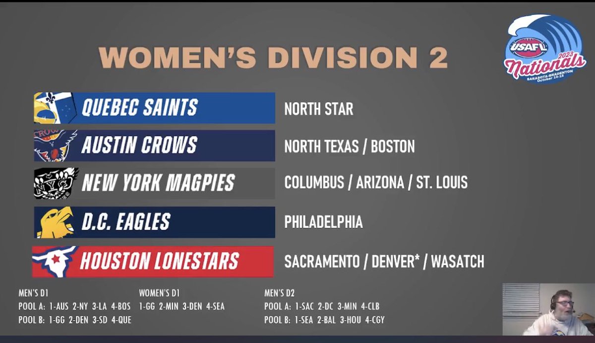 ntxdevils's tweet image. The Nationals divisions are out and great to have @ntxdevils across Mens, Womens and reserve squads. We’ll put our best foot forward at Nationals and see if we can cause a few upsets… it’s a great time to #beadevil 

@AFLTasmania @TasmaniaDevils_ @BelieveTasmania @BrandTasmania