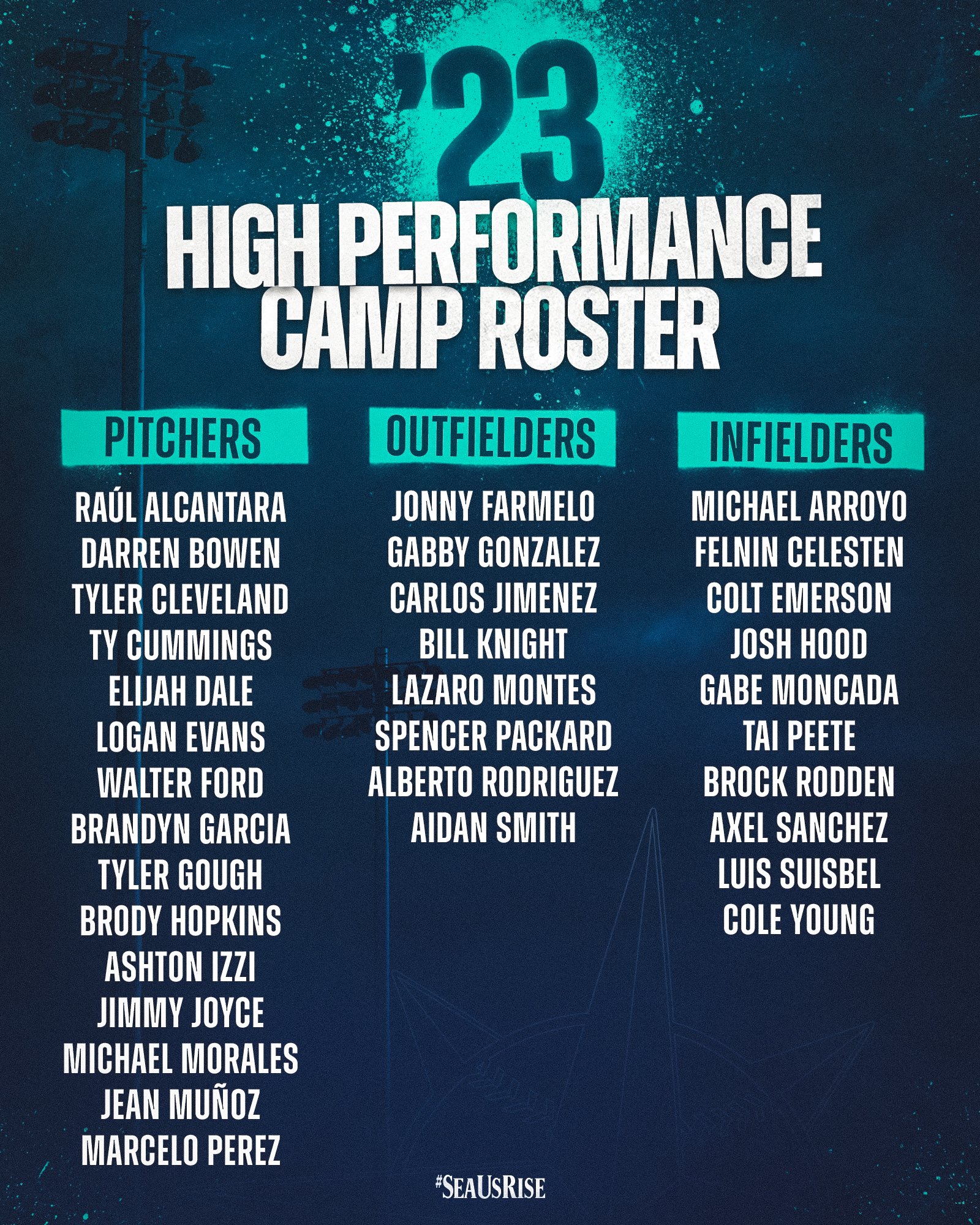 High-Performance Camp