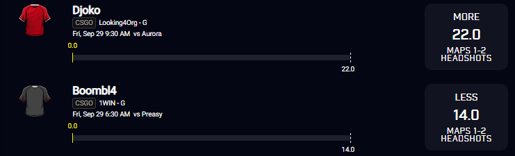 WeedPicksCC's tweet image. CSGO Wake-N-Bake Slip!👩‍🍳🍽️💵

Both high value plays with value from other apps

#gamblingtwitter #csgo #DraftKings📷 #gambling #prizepickcsgo #prizepicks #prizepickswinning #underdog📷