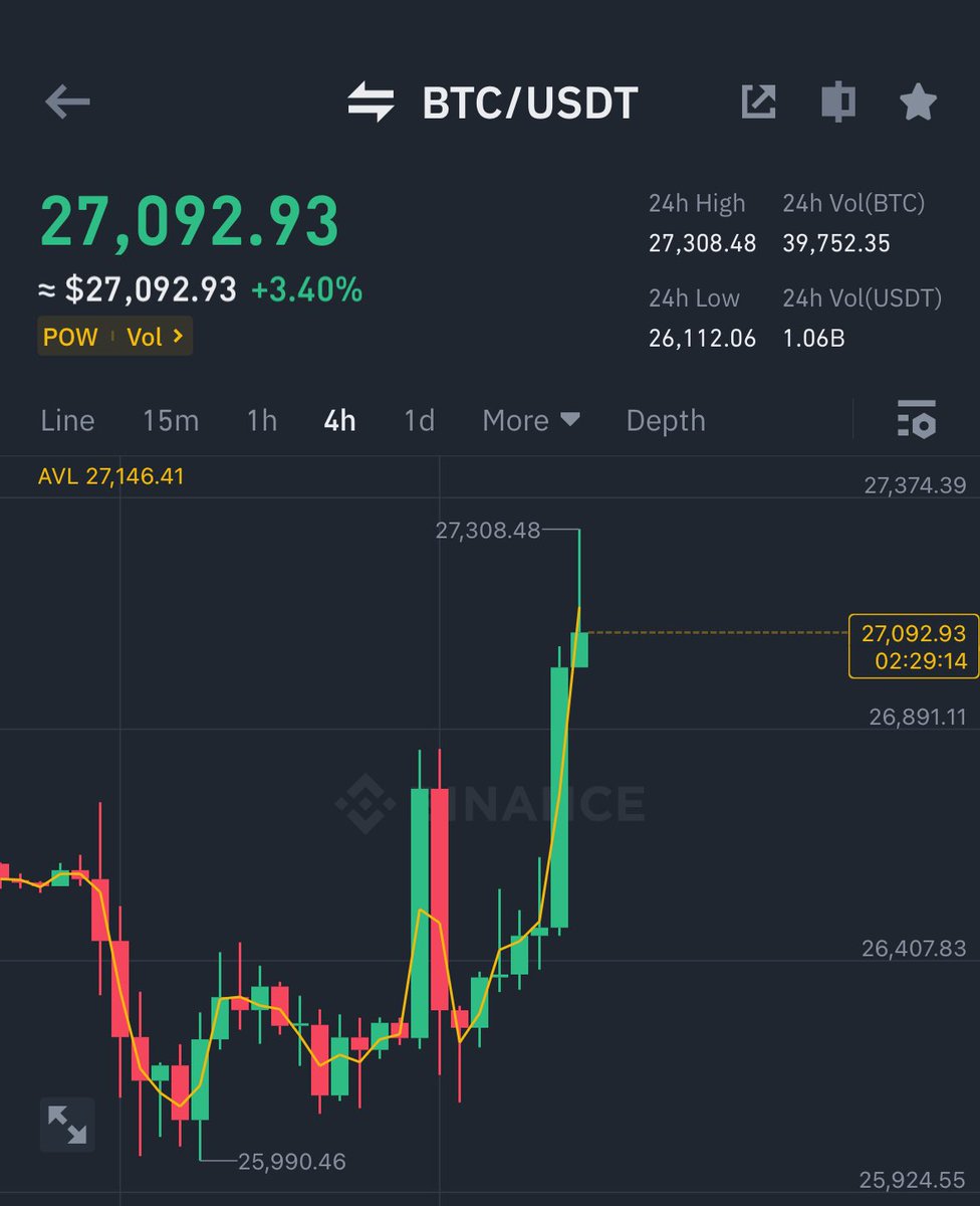 NellyAdamsNS's tweet photo. Something good coming #BTC #usdt https://t.co/1MmogfnrNJ