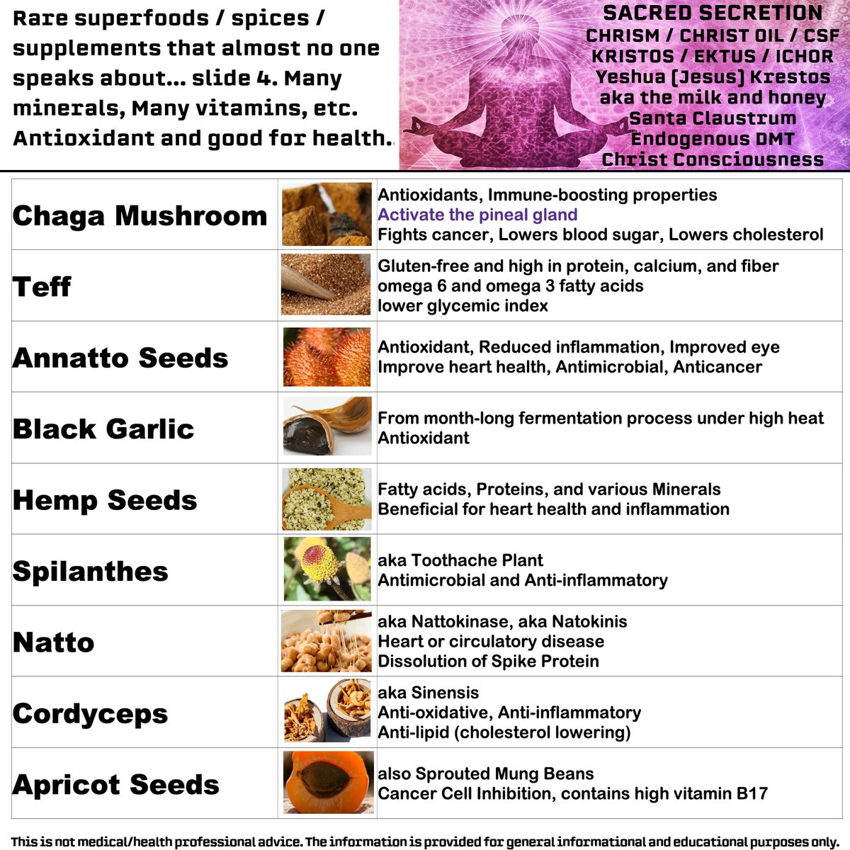 jintor69's tweet photo. Rare Spices / #superfoods slide 4

#chagamushroom
#teff
#annattoseeds
#blackgarlic
#hempseeds
#spilanthes
#natto
#cordyceps
#apricotseeds https://t.co/yIEanKUgiK