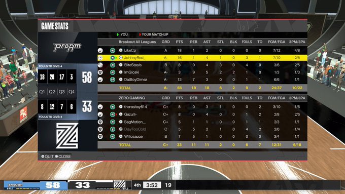BreakouttGaming's tweet photo. GGs to @ZEROGAMING__ as we 🧹 them and advance to the next round of @HOFLeague2K Open

PG - @likecp_ 
SG - @JohhnyRed_ 
Lock - @EliteSteals_ 
PF - @ImGloski 
C - @DatBoyDimez 

Sponsored by @BodegaCatsGC https://t.co/1tLbRnYOZY