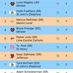 Photo by Collin Feathers (@CollinFeathers)