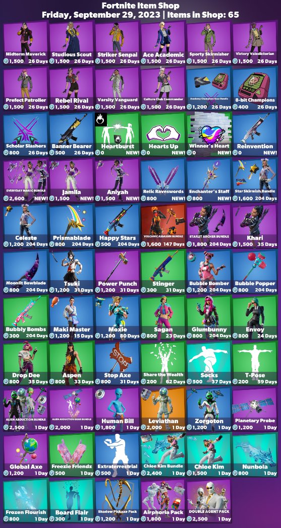 KlintonLeaks's tweet photo. 🛒 | #Fortnite 
       𝗗𝗔𝗜𝗟𝗬 𝗜𝗧𝗘𝗠𝗦𝗛𝗢𝗣
🗓 | Friday
      29/09/2023 

👕 | TOTAL Cosmetics in ItemShop: 65

🕔 | TOTAL Cosmetic(s) that haven't been seen for a while: 11

| #FortniteLastResort
| #FortniteChapter4Season4
| #FortniteItemShop https://t.co/Hx20cGFMaW