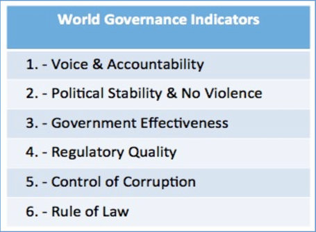 AlnefaieFaisal's tweet image. معايير البنك الدولي لحوكمة الدول:

صدرت هذه الورقة البحثية في عام 2010 ولكني اعتقد انها اغفلت جوانب مهمة في الحوكمة مثل "الافصاح والشفافية" وركزت على جوانب اخرى غير مؤثرة في قياس الحوكمة في الدول.

 #Governance #WGI @WorldBank