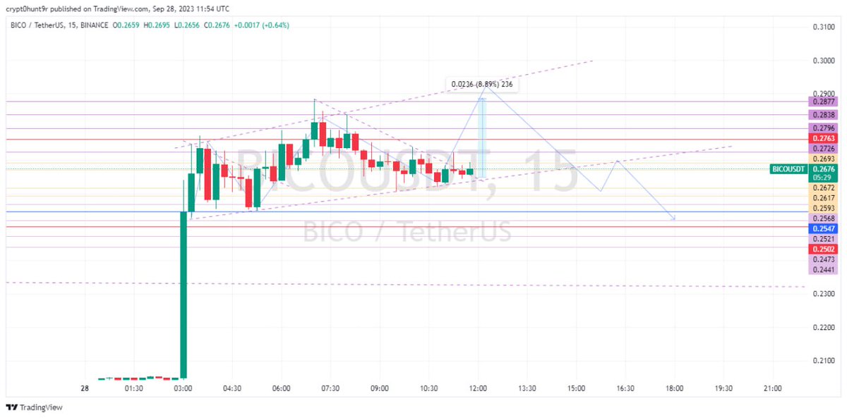 crypt0hunt9r's tweet photo. #BICO https://t.co/1HMdFkFjqT