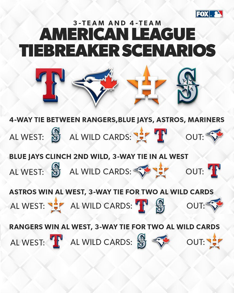SEA_You_Slater's tweet photo. Fuck it let’s win the division #3back #GoMariners https://t.co/1goudeiOIQ