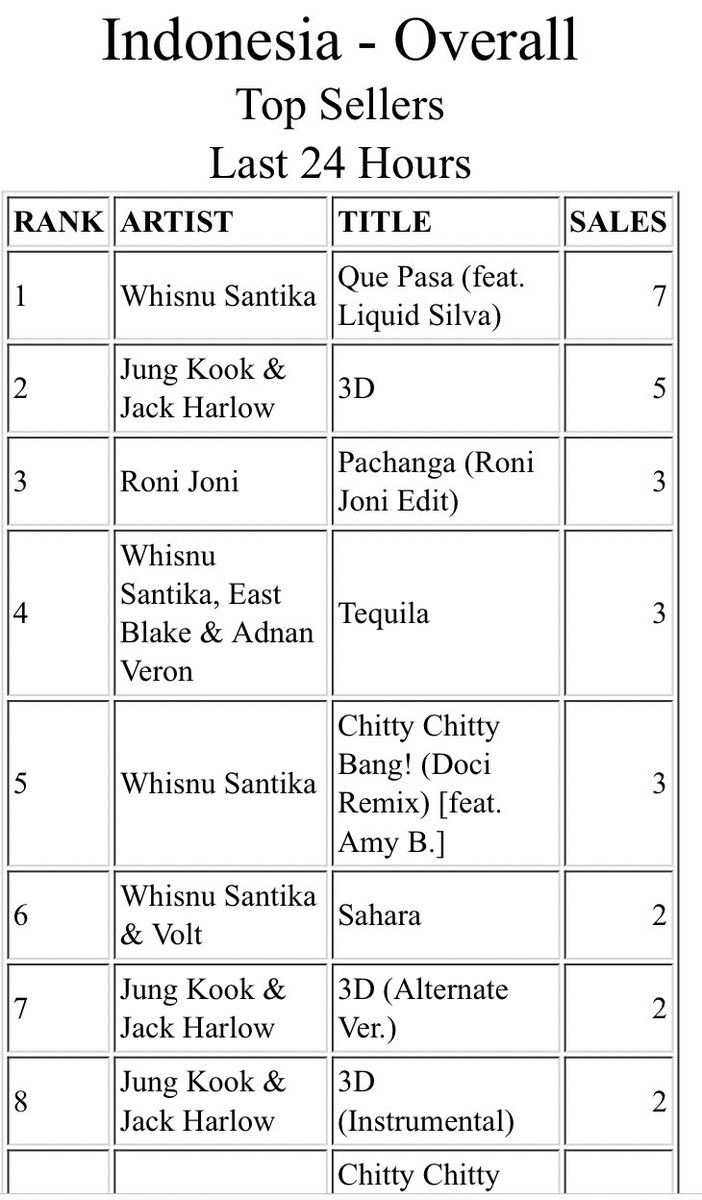 KEEP BUYING 3D ON ITUNES‼️

2,7,8 🔥