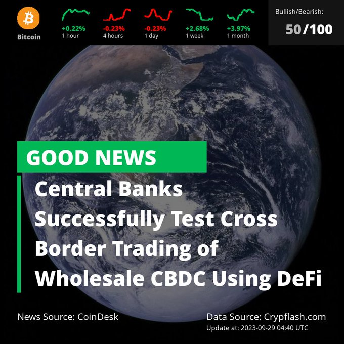 not__ovo's tweet photo. Central Banks Successfully Test Cross Border Trading of Wholesale CBDC Using DeFi
📍Coin Overview $BTC https://t.co/EeQDQvyhPq
#btc #coinview https://t.co/0ycbw18VXJ