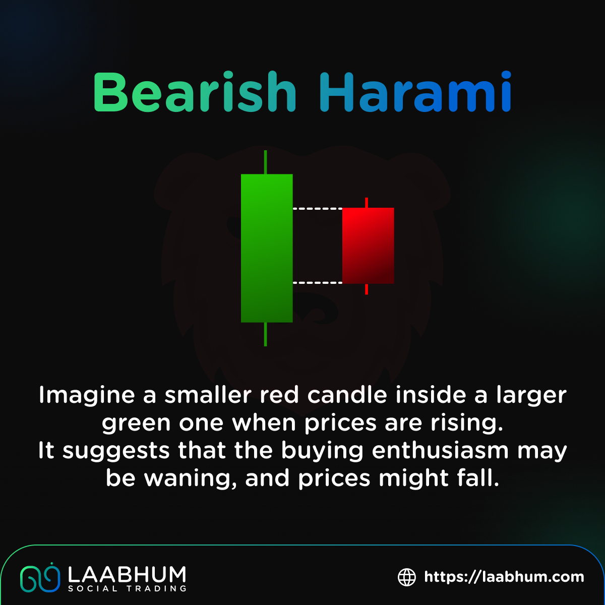 laabhumsocial's tweet image. Keep an eye on these #Haramipatterns as they offer insights into potential market reversals.

For More learning follow @laabhumsocial

#laabhum #laabhumsocialtrading #trading #optionstrading #indianstockmarket #candlestickspattern