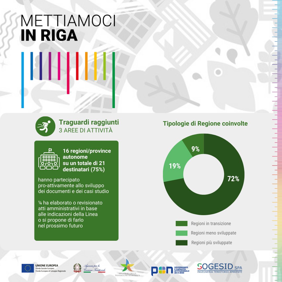 La linea di intervento L8 del Progetto Mettiamoci in RIGA ha migliorato le competenze tecnico-amministrative delle PA, supportandole nella pianificazione, gestione, monitoraggio e valutazione di interventi di efficientamento energetico degli edifici pubblici