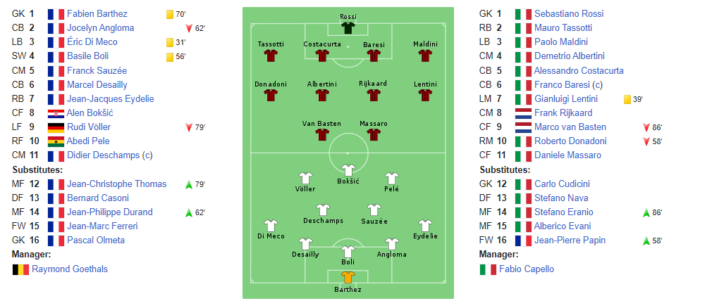 PortelliJoe's tweet photo. 92/93 Milan Squad - The year of Jean-Pierre Papin vs. his Ex teammates.. 

#ACMilan #ChampionsLeague #Milan #Calciomercato #SerieA #football #grandi #Legends https://t.co/LUmz77EokR