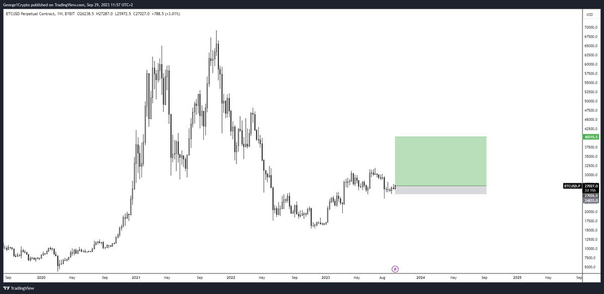 #btc It's time. 40k bitcoin within a few months.