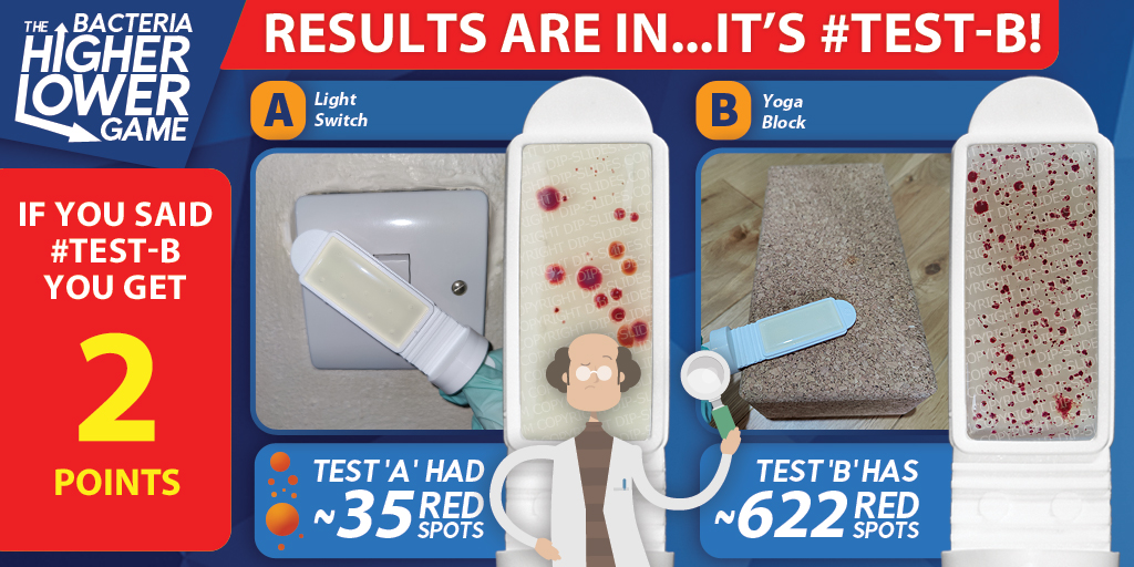 DipSlides's tweet photo. It's Friday which means it's also quiz results day! Thanks to everyone who entered again this week. The results are that the yoga block (#TestB) had more bacteria π¦ (a lot more!). Well done to all who got it right & join us next week for a chance to add 3 points to your total! https://t.co/juWAkCROhq