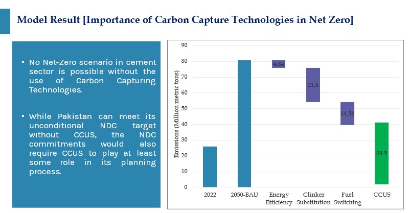 SDPIPakistan's tweet photo. An overview of carbon capture importance in Decarbonizing Pakistan’s Cement sector
“No Net-Zero scenario in cement sector is possible without the use of Carbon Capturing Technologies”. https://t.co/WJQ1ooRErw