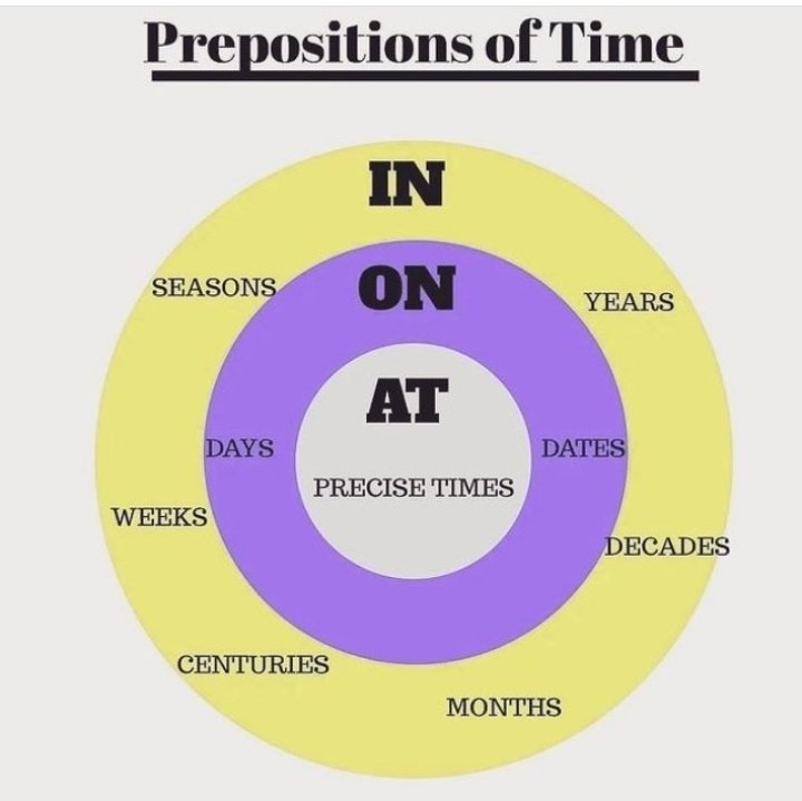 WriitersHub's tweet photo. Prepositions Of Time https://t.co/A7OGPB0jUs