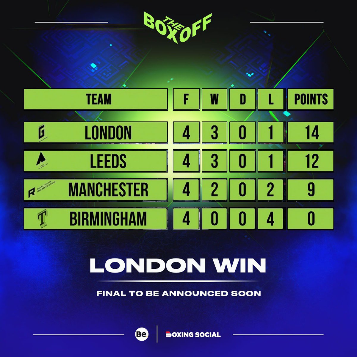 The Box Off tweet media