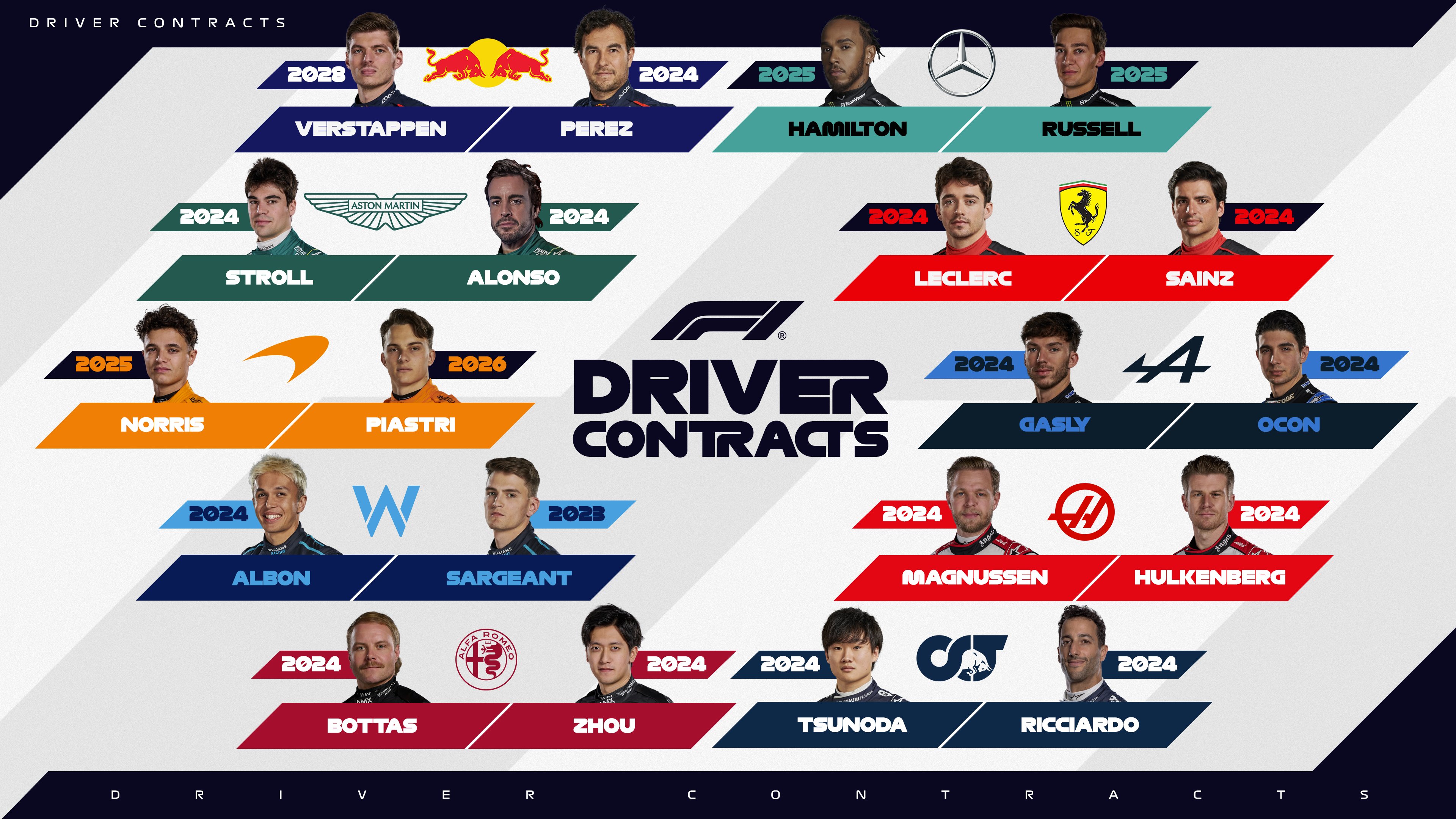 F1 Driver 2024 - Kerry Melonie