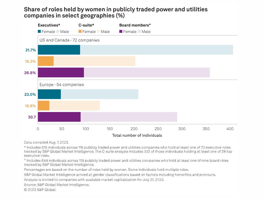 S&P Global Energy tweet media