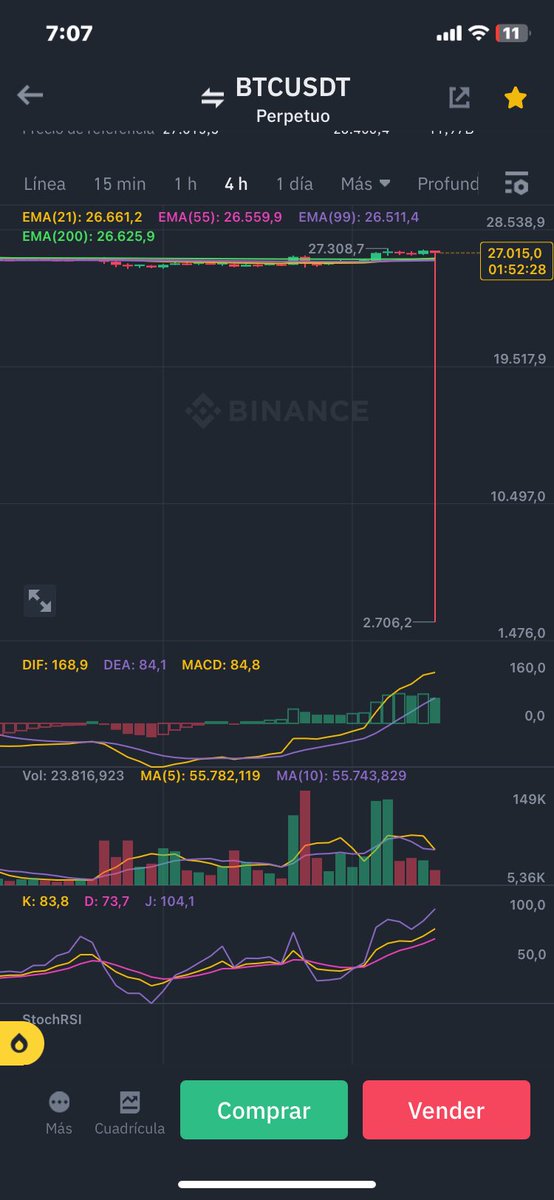 hernandoalexis's tweet photo. @TradingLatino Jaime buen día mira esto ..!!! https://t.co/dubFzAJMOP