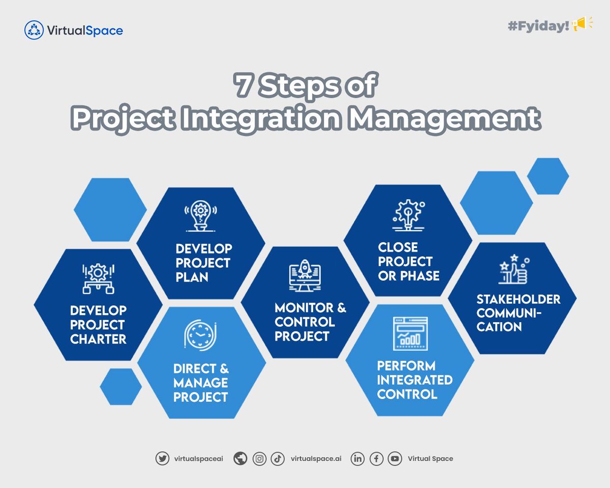 virtualspaceai's tweet image. Did you know? Successful companies harness the power of project integration management, a key to navigating this diverse project landscape. 
#ProjectIntegration #ProjectManagement #VirtualSpaceTips 
buff.ly/46NiJVx