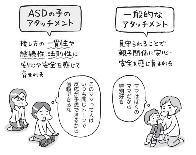 ー「人間と物を平等に見ている」ということが、親子の「アタッチメント(愛着)」を形成する場面にも表れることがあります。ーー

【精神科医・本田秀夫】自閉症の子「いろいろ経験させたい」親心のワナーー私が提案するサポートとは https://t.co/f5Ce5Lbigx 