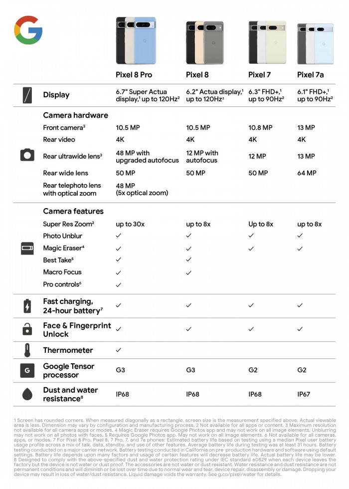 MohdKamran8866's tweet photo. Google Pixel 8 and 8 Pro product pages and detailed specs leak
#Google #Pixel #8pro #Specs #leak
#Pixel8 https://t.co/538jLB538W