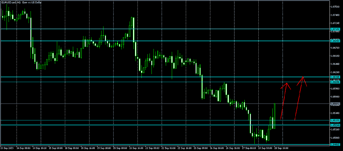 CemilTahir1's tweet photo. EURUSD 
#JAMILTRADER #EURUSD #FOREX #GBPUSD https://t.co/3r4y67PkX9