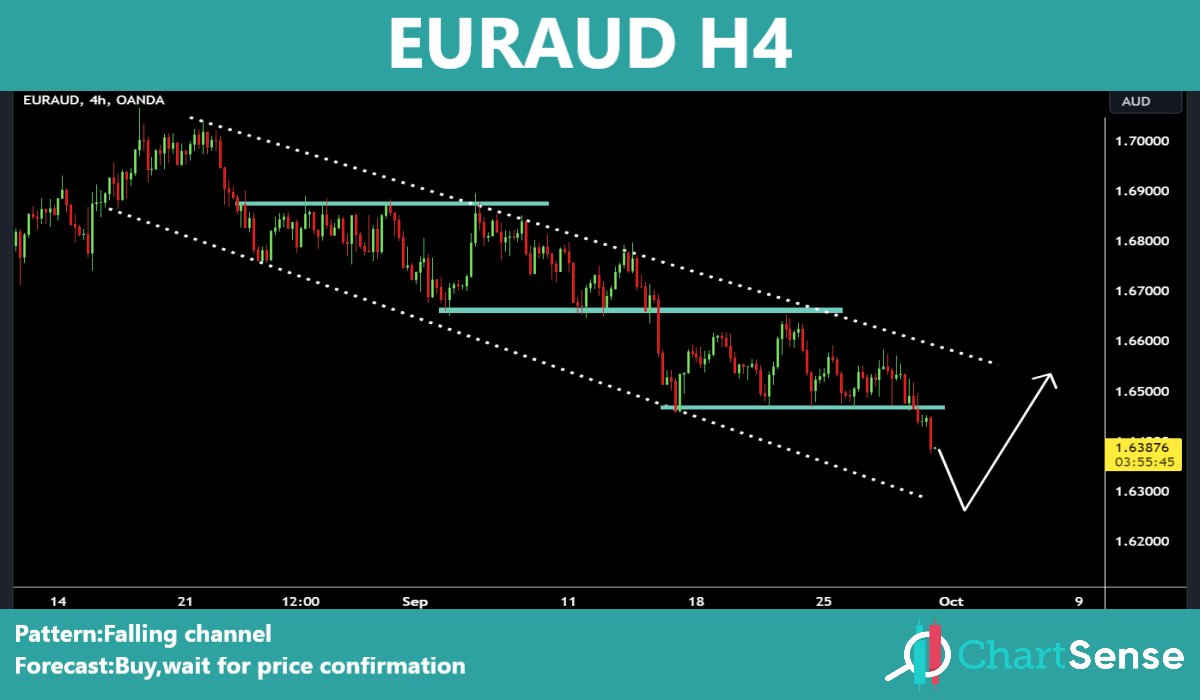 chart_sense's tweet photo. #EURAUD
#EURJPY 
#USDCAD 
#CADJPY
Telegram channel:https://t.co/qoVrrVWrN3 https://t.co/3vRZFG29xX
