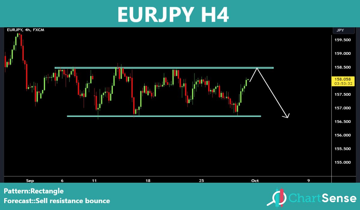 chart_sense's tweet photo. #EURAUD
#EURJPY 
#USDCAD 
#CADJPY
Telegram channel:https://t.co/qoVrrVWrN3 https://t.co/3vRZFG29xX