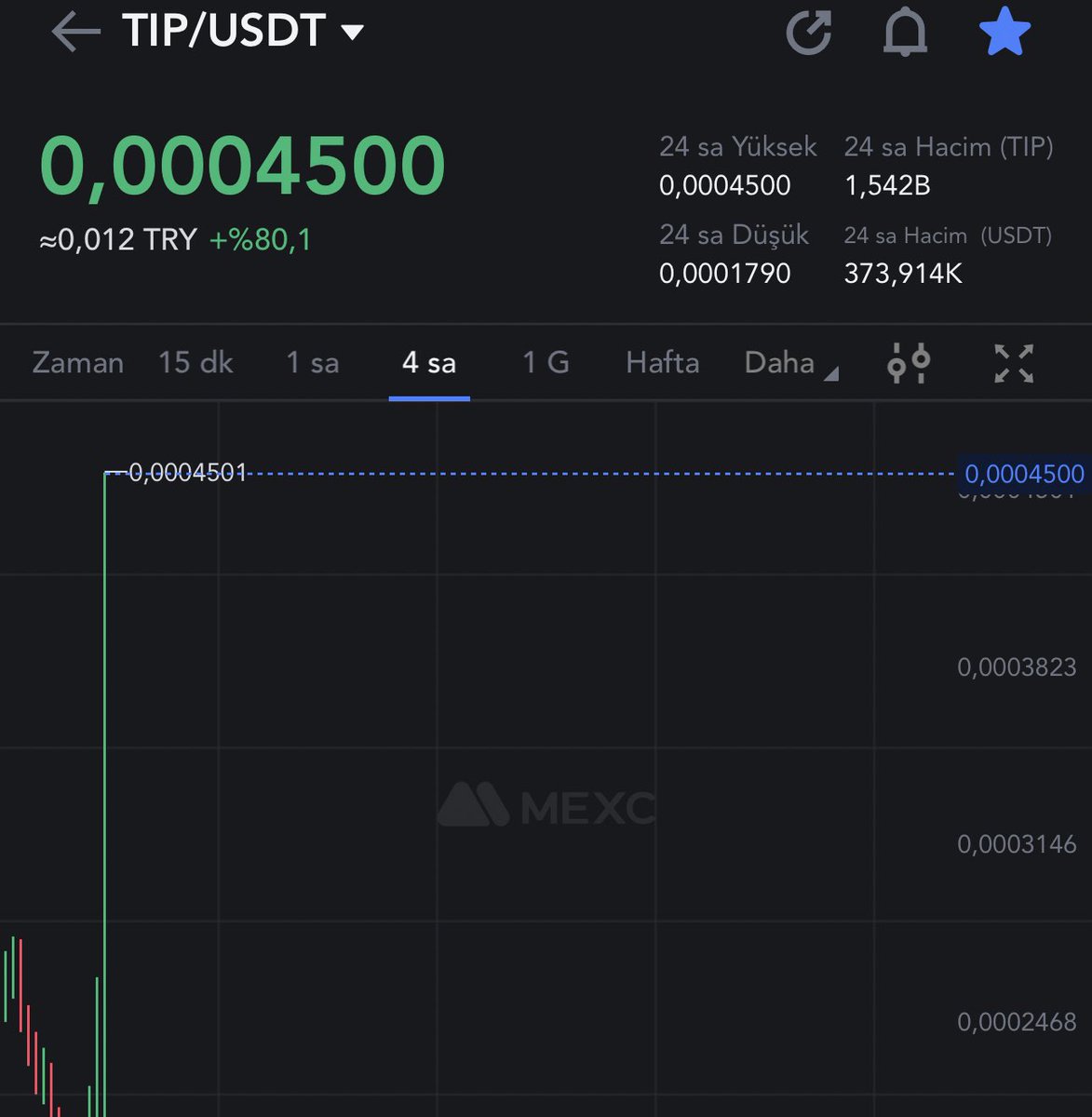 Somskid's tweet photo. So if you don’t know , this is @tipcoineth  more than 180% after launching .
You want some $tip

Just quote ✅
Retweet ✅
Tag @tipcoineth 
Do it again for more points for your Airdrop 

LFG🔥🔥 https://t.co/dKILep0tch