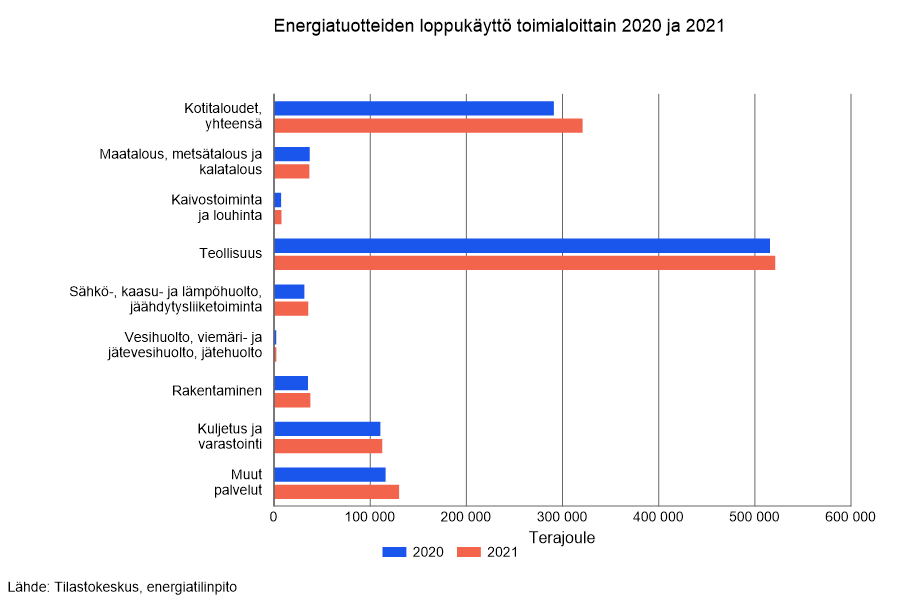 JohannaPakarinn's tweet photo. Huikea #ympäristötilinpito'aamu! Ulkona sekä

⚡energiatilinpito https://t.co/ufD2Wjt1zb että
💨ilmapäästötilinpito https://t.co/0AnoxUCFEP

Pro-tip: yhdistä #tilastot kansantalouden tilinpidon tietoihin niin voit analysoida toimialoittaisia #energia- ja #päästö'intensiteetteja! https://t.co/ekbsTGJdn9