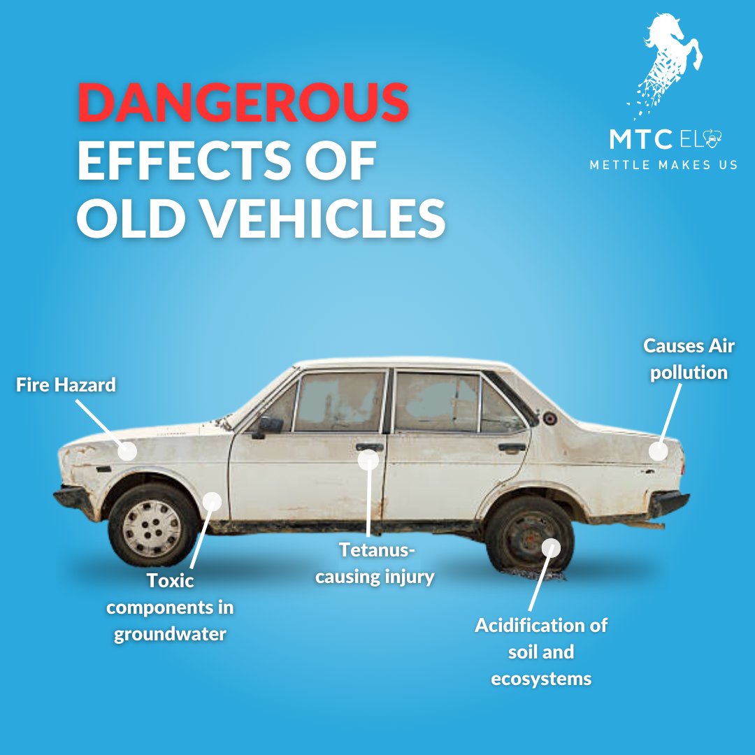 mtcelv's tweet photo. Keeping an old vehicle has its dangers, so make an informed decision by scrapping it.
To get it scrapped, call us at 1800-419-9299.

#MTCELV #MTCGroup #vehiclerecycling #dangerous #effects #recylingfacility #oldvehicles #recycling https://t.co/ahRf7fbDLi