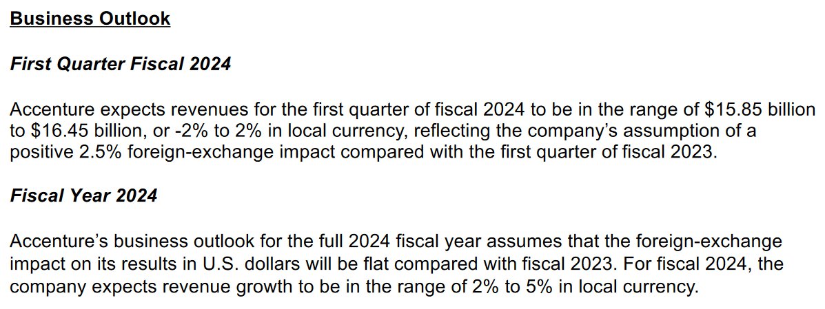 CapitalMarket17's tweet image. #BuzzingSegment:

IT stocks under pressure as US-based #Accenture revenue guidance below expectations. 

#LTIM -1.37%
#LTTS -1.11%
#MPHASIS -1.01%
#COFORGE -0.88%
#PERSISTENT -0.70%
#INFY -0.57%
#HCLTECH -0.36%

#StockMarket #StockMarket #Investing #StockMarket #TradingView #SEBI…