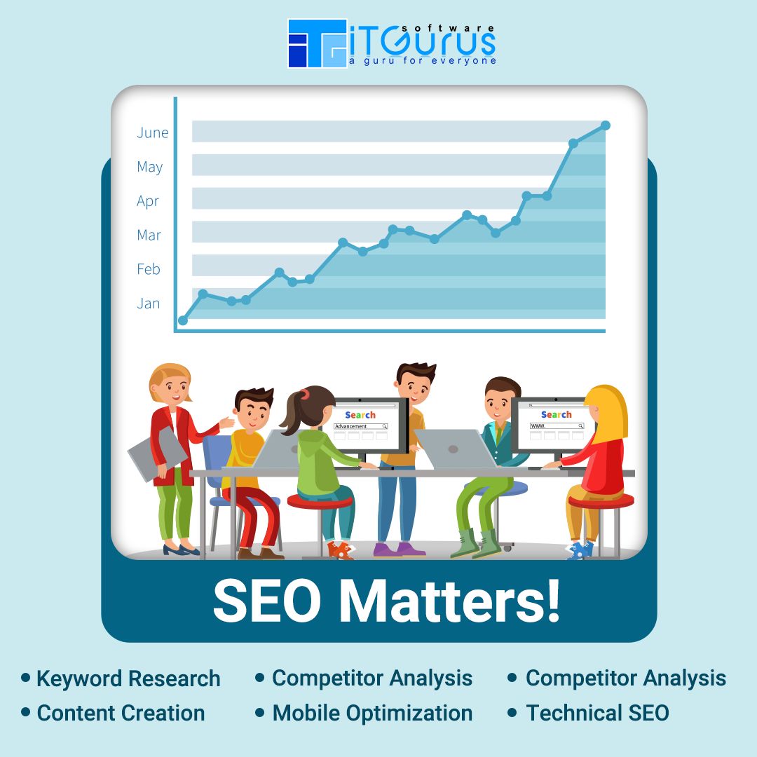 Get your SEO strategies lined up with the iT Gurus Software!
Get In Touch: buff.ly/3P4Dl5R

#innovation #iTGurusSoftware #Secure #TranscendentalITServices #SEO #SEOstrategies #digitalmarketing #digitalmarketingservices #OnlineMarketing #webdesign #SEOfriendlywebsite