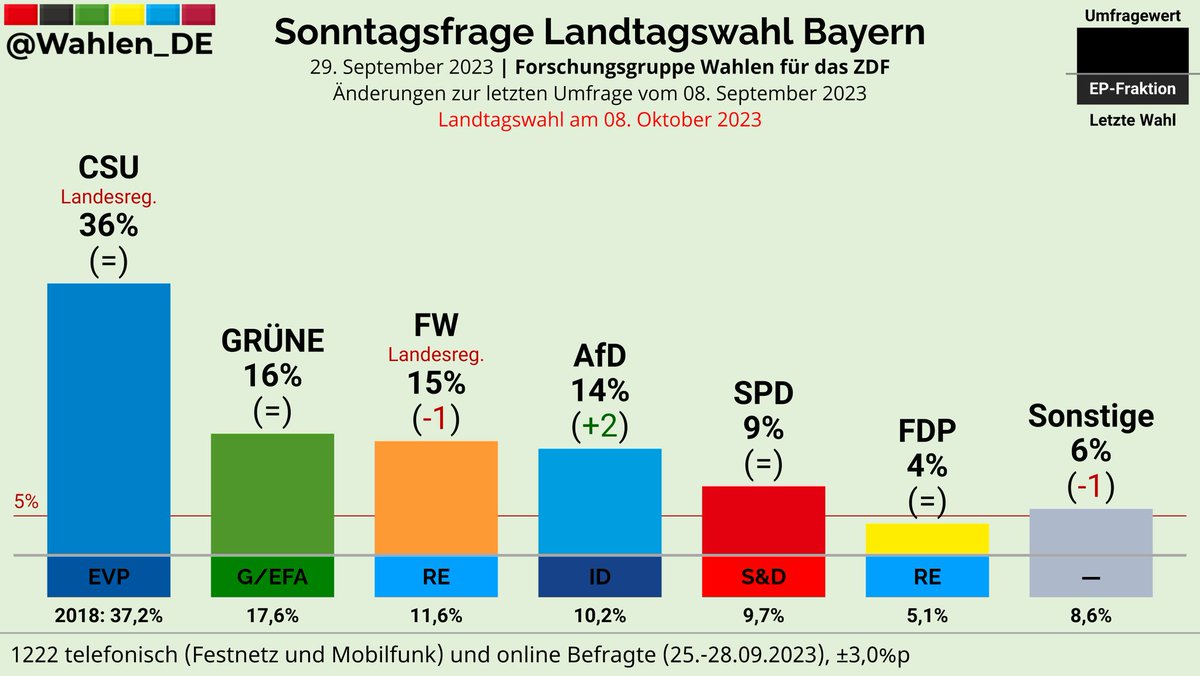 Deutschland Wählt tweet media