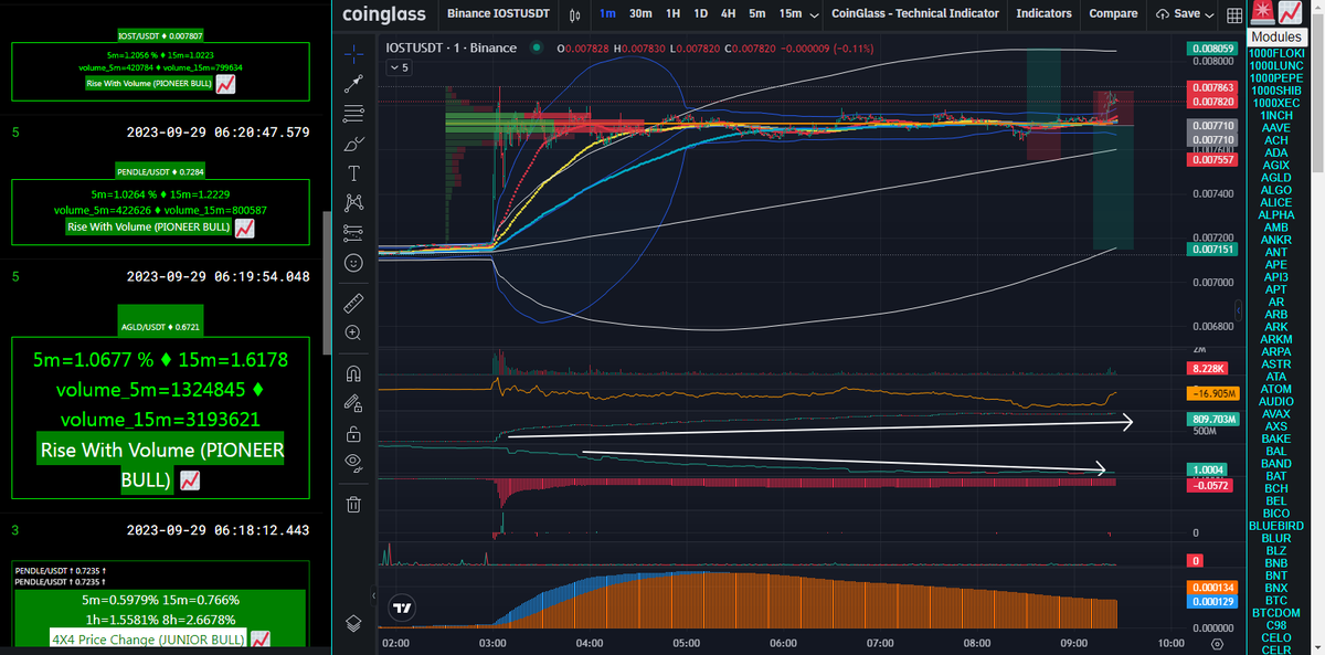 ByKriptoAnaliz's tweet photo. $IOST $IOST
🚨SHORT SQUEEZE EXAMPLE
PUMP at 03:00 #CN sessin
OI rising
L/S falling
means...
= majority shorting
=It's a classic trap
marked my game plan due to #FRVP
You may not want to pose long
but wait below averages to pose short
🚨WARNING: Don't make this mistake https://t.co/lviYmTA3CD