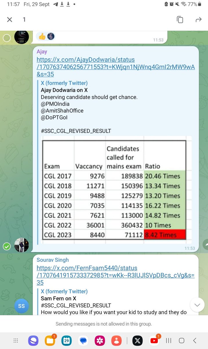 DWAIPAY58657111's tweet photo. #SSC_CGL_2023_REVISED_RESULT SSC SHOULD REVISE ITS RESULTS  AS THERE ARE JUST 8.42 MULTIPLE CANDIDATES FOR MAINS, THEY SHOULD QUALIFY ATLEAST 15 TIMES FOR SSC CGL MAINS https://t.co/EP6VjjlE7E