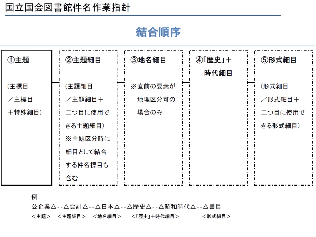 国立国会図書館 NDL on X: 