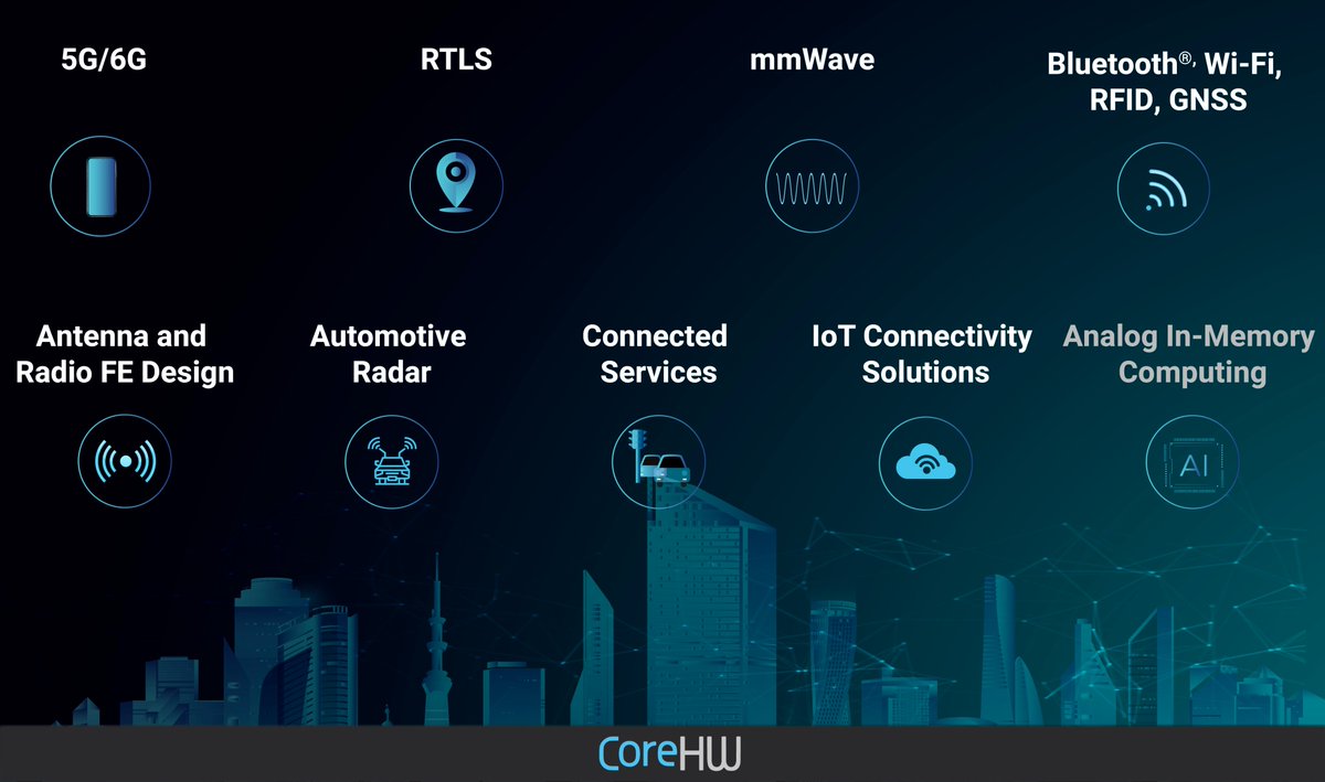 CoreHW_Ltd's tweet photo. Our expertise in Wireless Communication and Sensing Technologies contributes to shaping integrated smart cities.

At CoreHW, we are committed to innovation and energy-saving technologies, serving as a cornerstone in the advancement of these vital solutions.
#CoreHW #Semiconductor https://t.co/eN8HgjsNvF