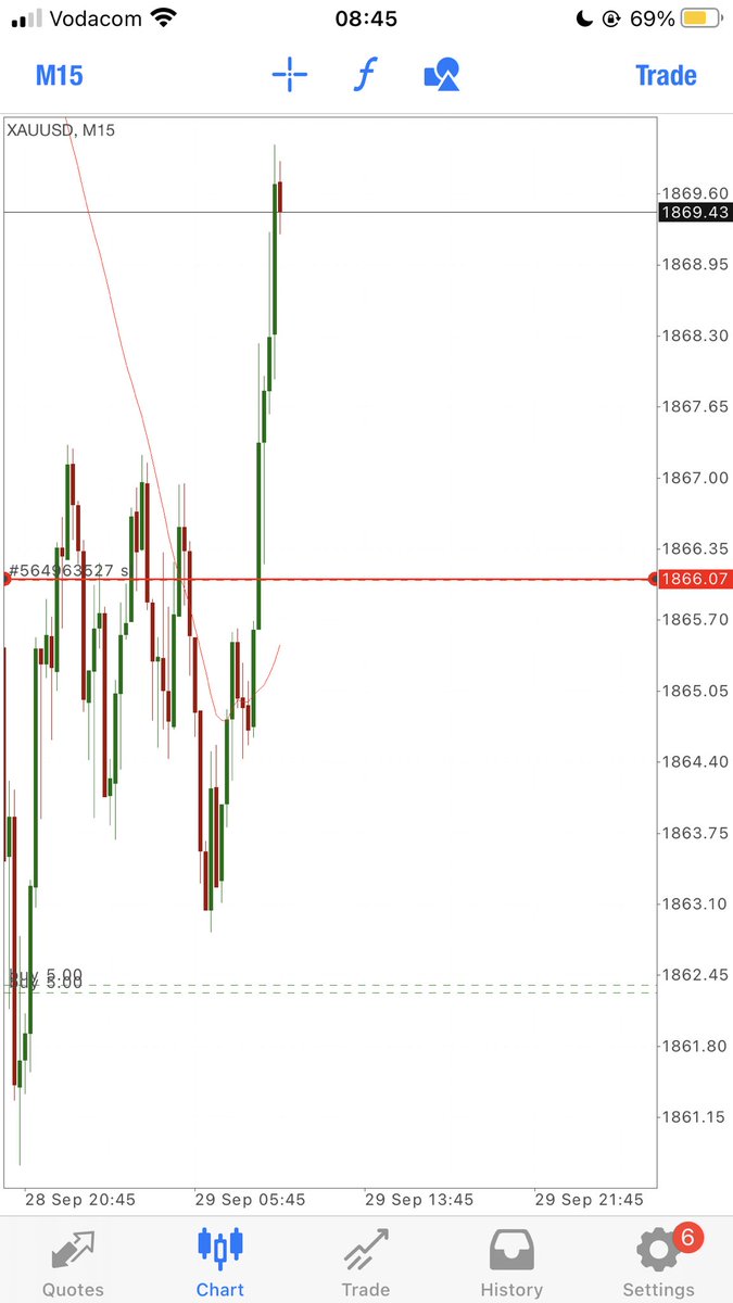 0xMWang's tweet image. We got a good entry but I am going to lock it in because Friday mayhem may just take back all gains. 

Happy Friday everyone 😊💁🏽‍♀️ This was such a brilliant week 🙏🏽