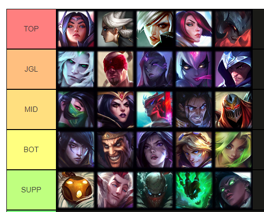 Jackspektra's tweet photo. TOP 5 Most fun champs in each role imo:
Left to right matters rating them in mostly their gameplay feel and how rewarding it feels to play them https://t.co/QWMUkOqTgj