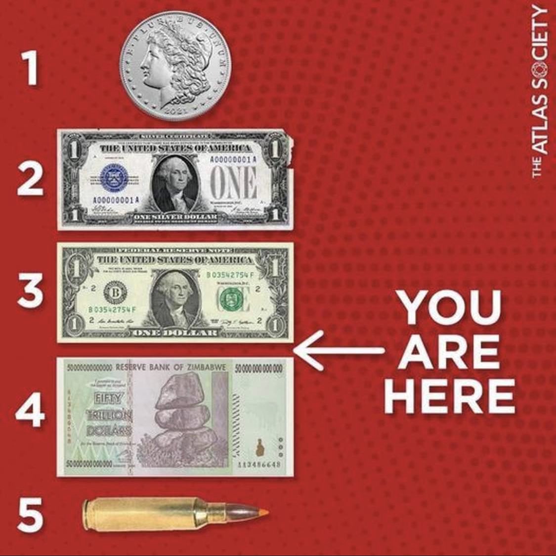 You are here …