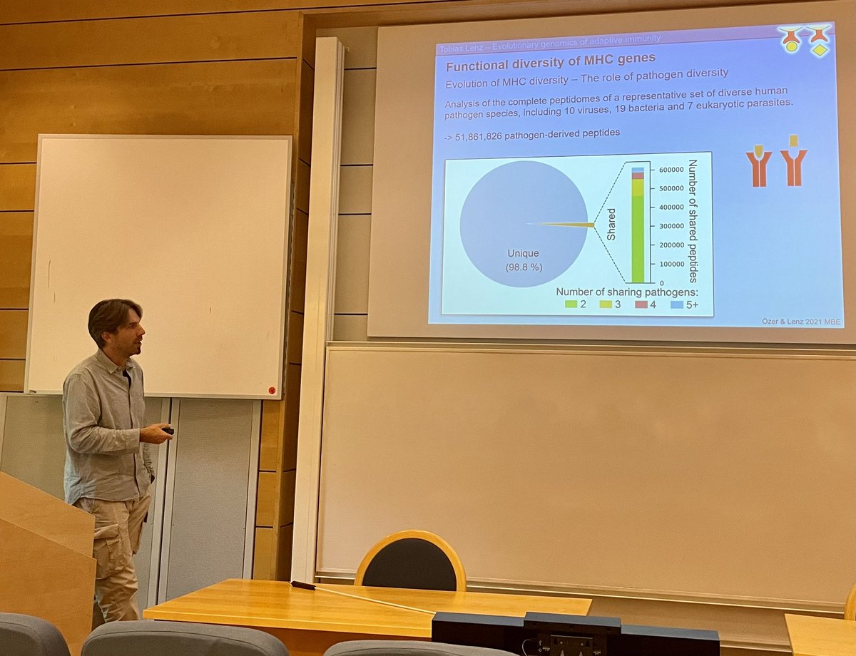 A pleasure to welcome <a href="/evotobi/">Tobias L Lenz</a> from <a href="/unihh/">Universität Hamburg</a> to @Biology_LU and hear about #MHC and optimal immunity ahead of his role as opponent for Sam Mellinger’s #PhD defence today
