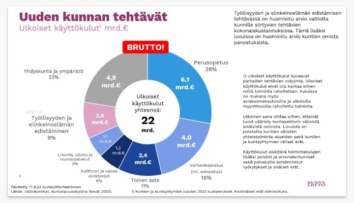 SKlehtonen's tweet photo. Valtakunnalliset sivistystoimen neuvottelupäivät jatkuivat #kuntatalous'aiheilla.
@FCG_Group @Kuntaliitto 

Korostin:
💥 #sivistystoimi heittämällä isoin toimiala uudessa kunnassa
💥 #verotulo'jen merkitys palvelujen järjestämisessä
💥 #elinvoima'n merkitys talouden kestävyydessä https://t.co/MM8IBiMAbC